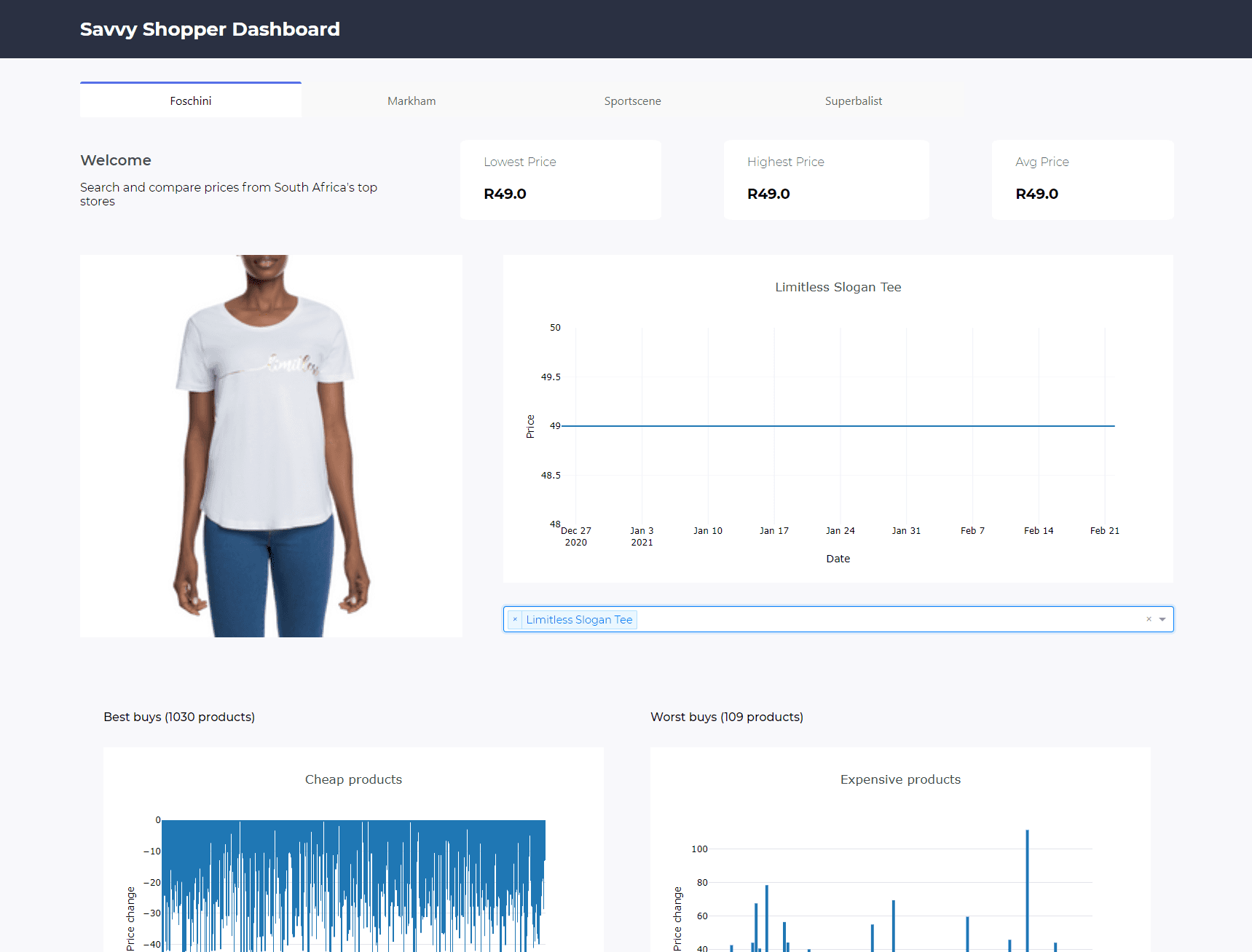 Clothing Plotly Dashboard.bmp